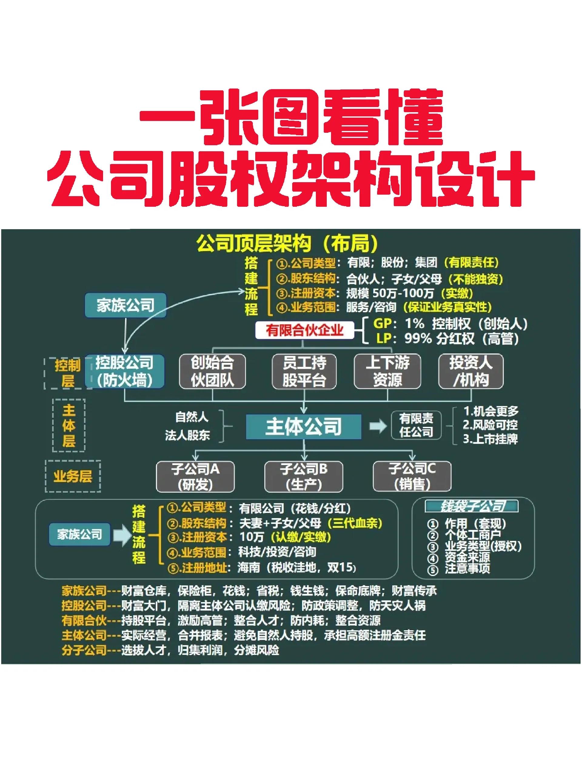 太原市VIE架构企业上市规划(vie架构香港上市的优点)