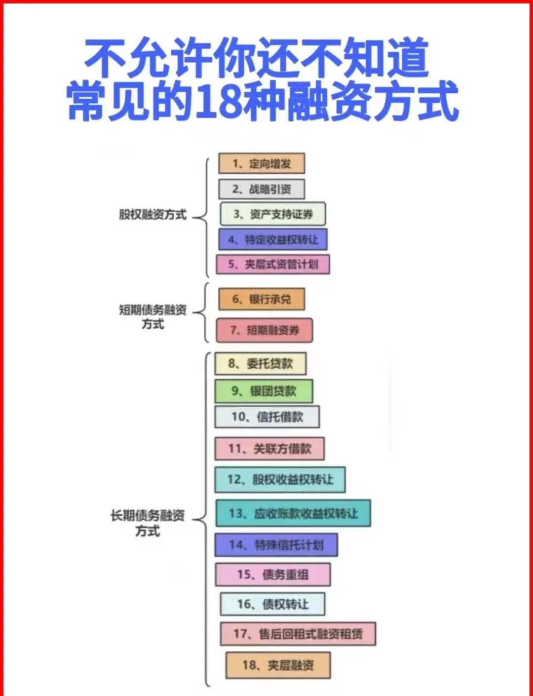 太原市战略融资成本控制(战略融资意味着什么)