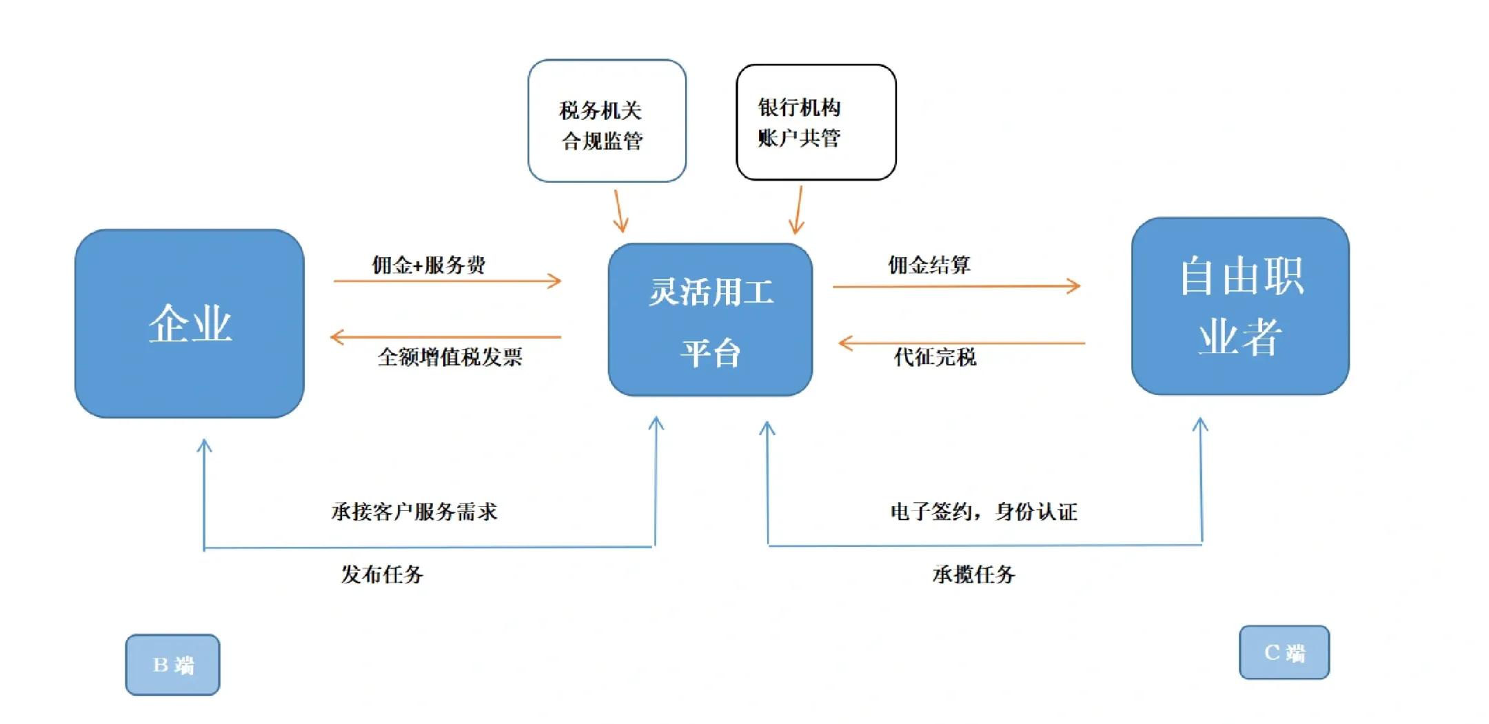太原市灵活合伙人机制(合伙人机制的五大优势)