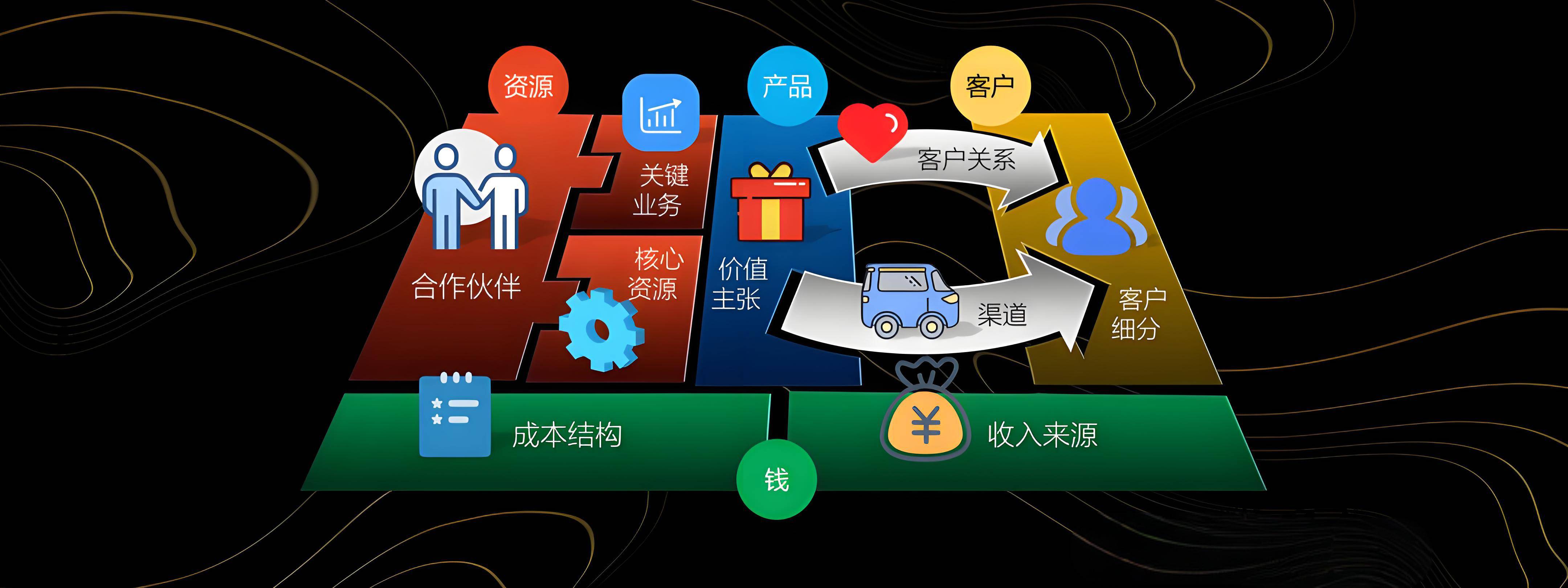 太原市烟台专业商业模式升级(烟台模式投资50300)