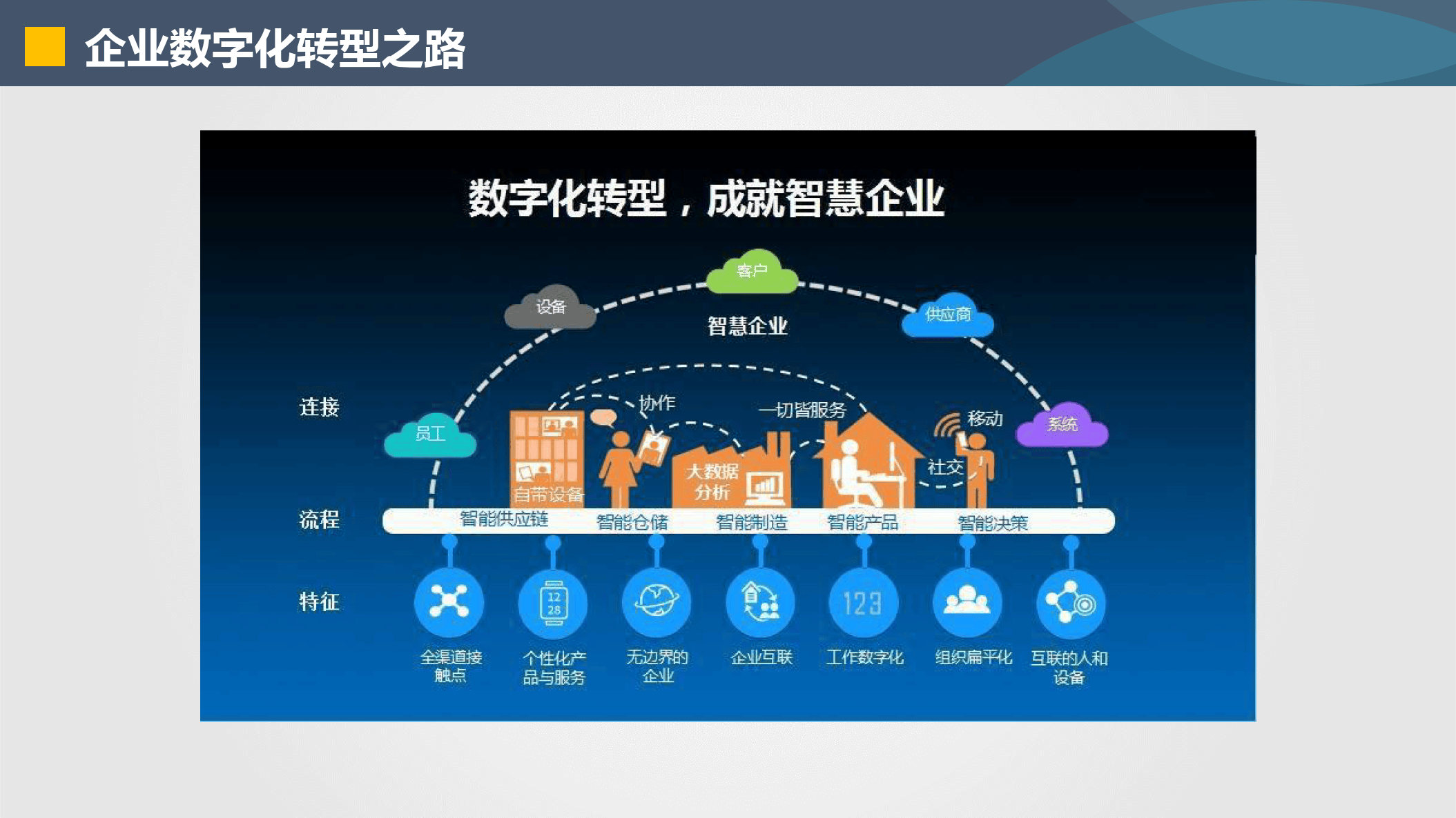 太原市器械企业数字化转型(器械企业数字化转型建议)