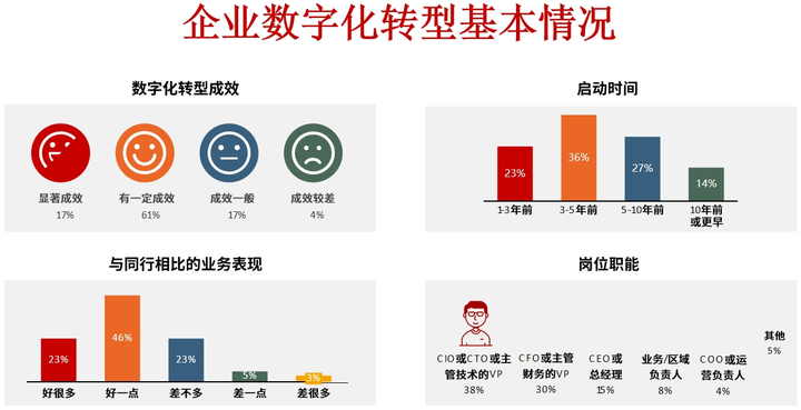 太原市昆明企业数字化转型(昆明数字经济发展规划)