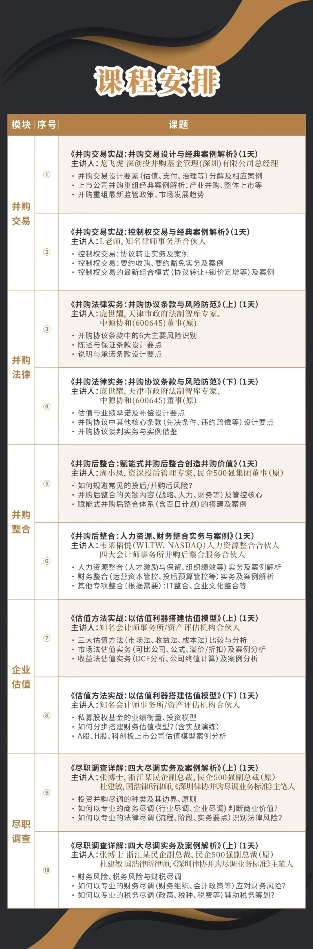 太原市实战型并购重组机构(实战型并购重组机构有哪些)