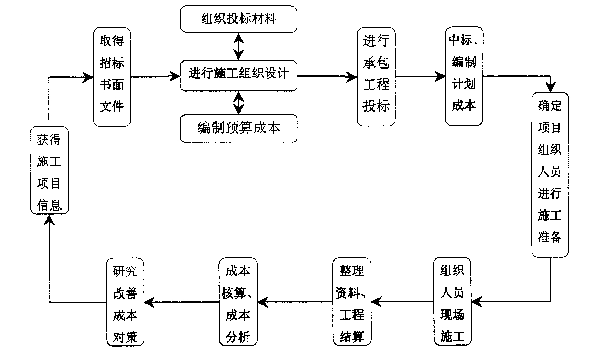 太原市全方位成本控制机构(全方位成本管理的优点)