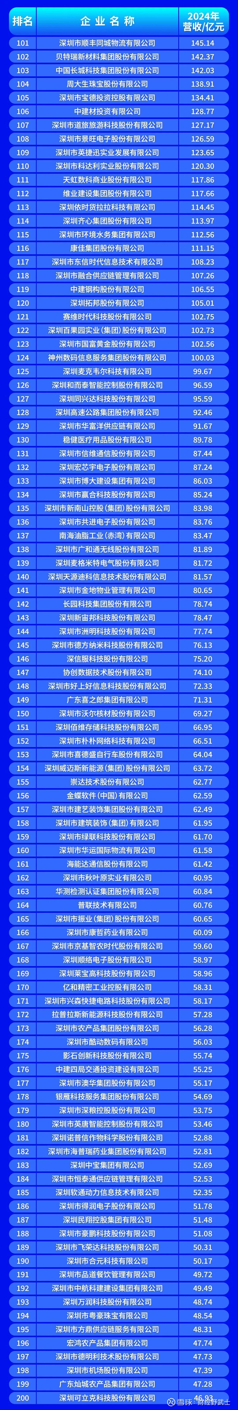 太原市深圳企业价值评估(深圳企业价值评估公司排名)