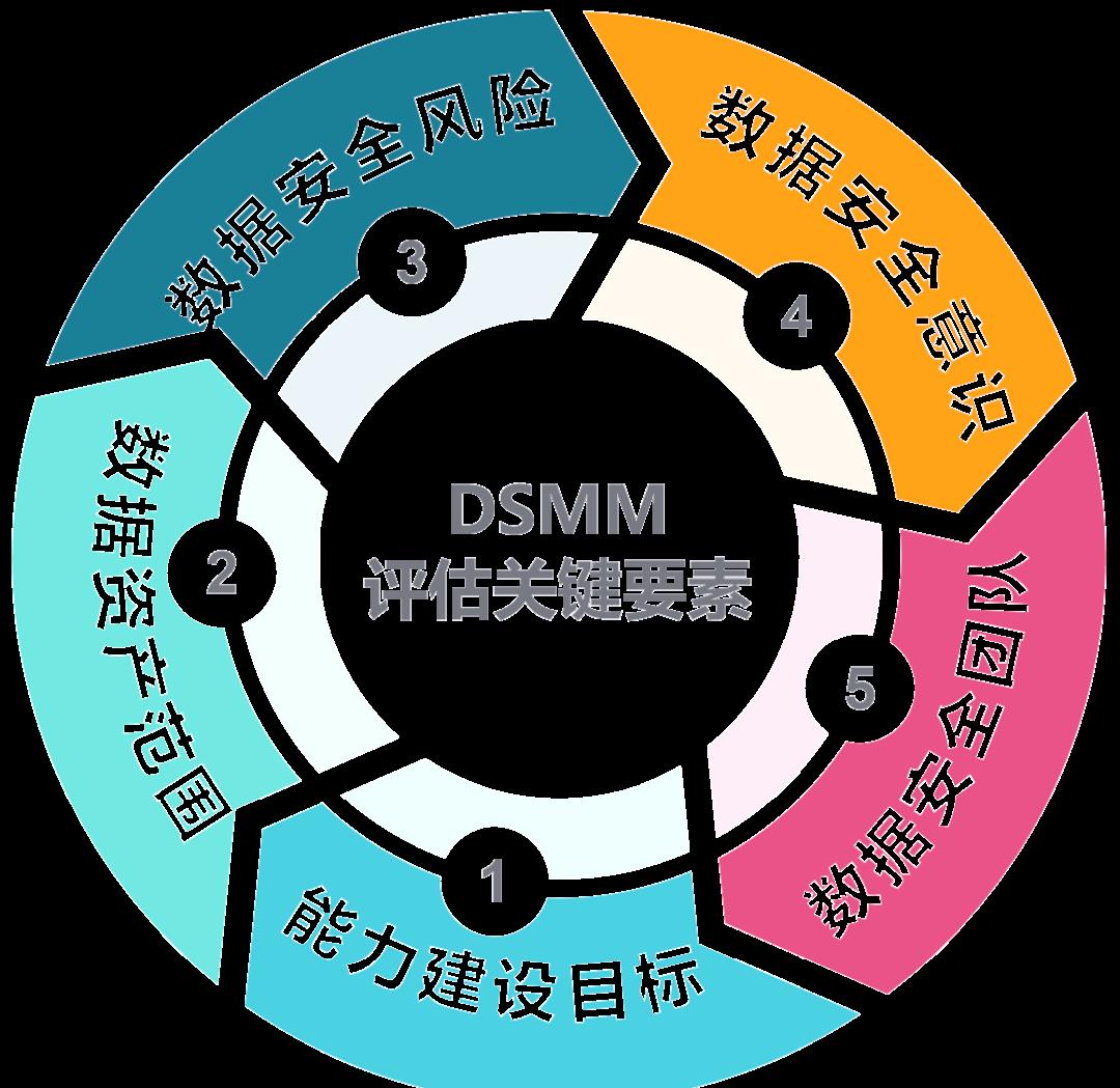 太原市价值驱动价值评估(价值驱动型商业模式)