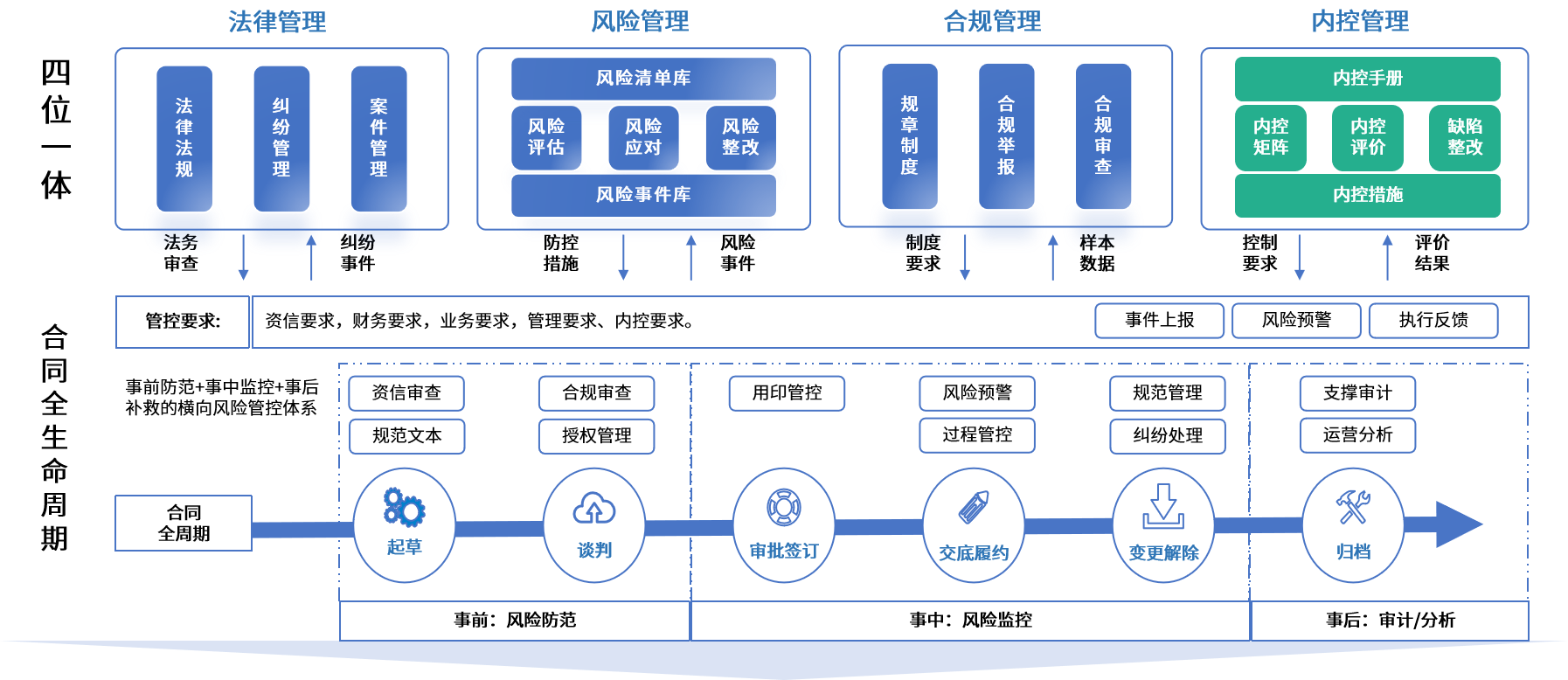 太原市零风险纺织内控体系(零风险纺织内控体系是什么)