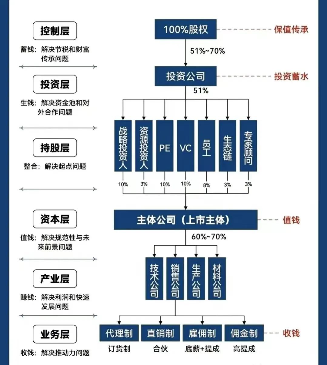 太原市化工股权架构设计(化工股权架构设计方案)