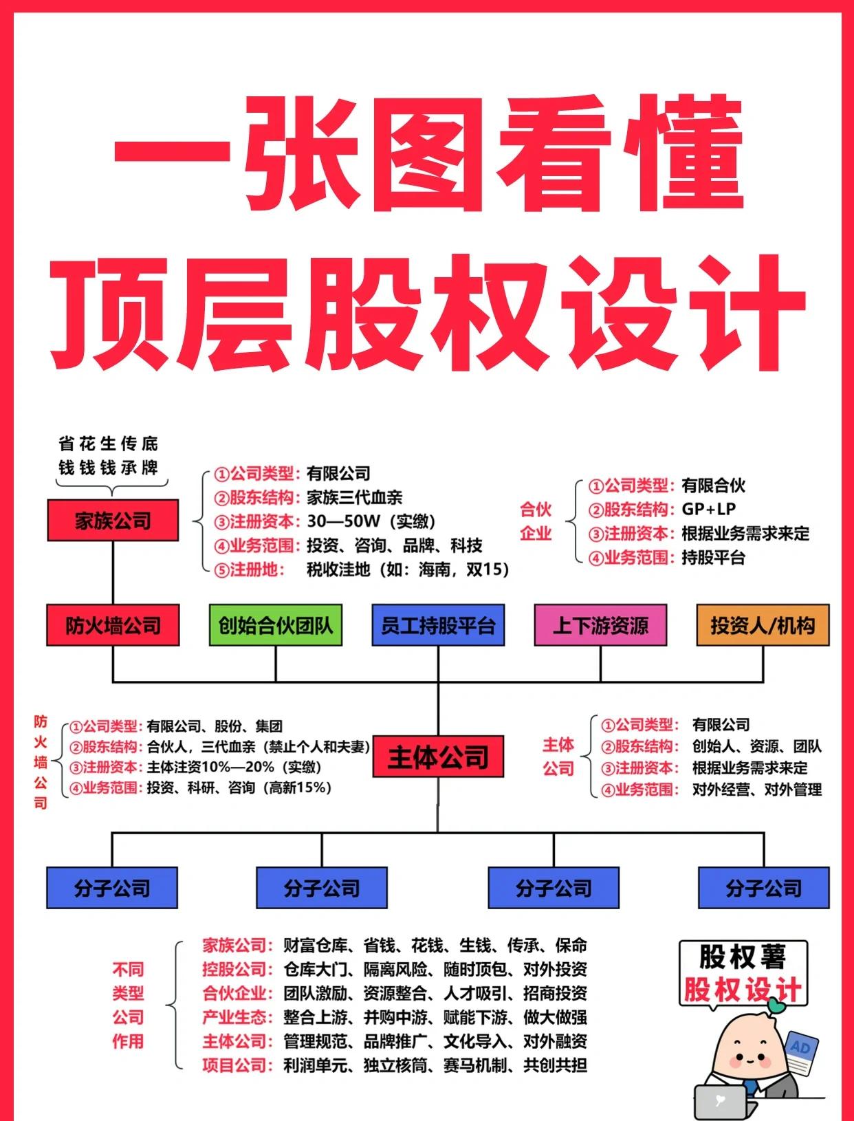 太原市高回报股权架构设计(高回报投资与理财指南)