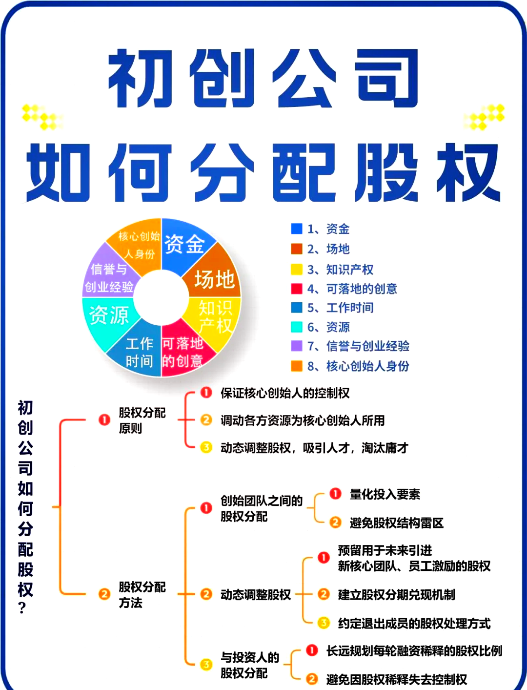 太原市软件股权激励(股权激励系统八大步骤)