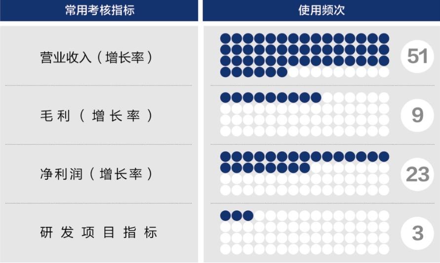 太原市深度医疗股权设计(深度医疗股权设计分析)