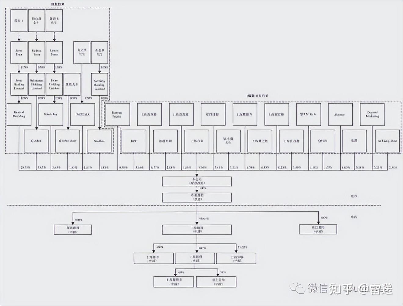太原市投票权安排财务优化(投票权类型是什么意思)