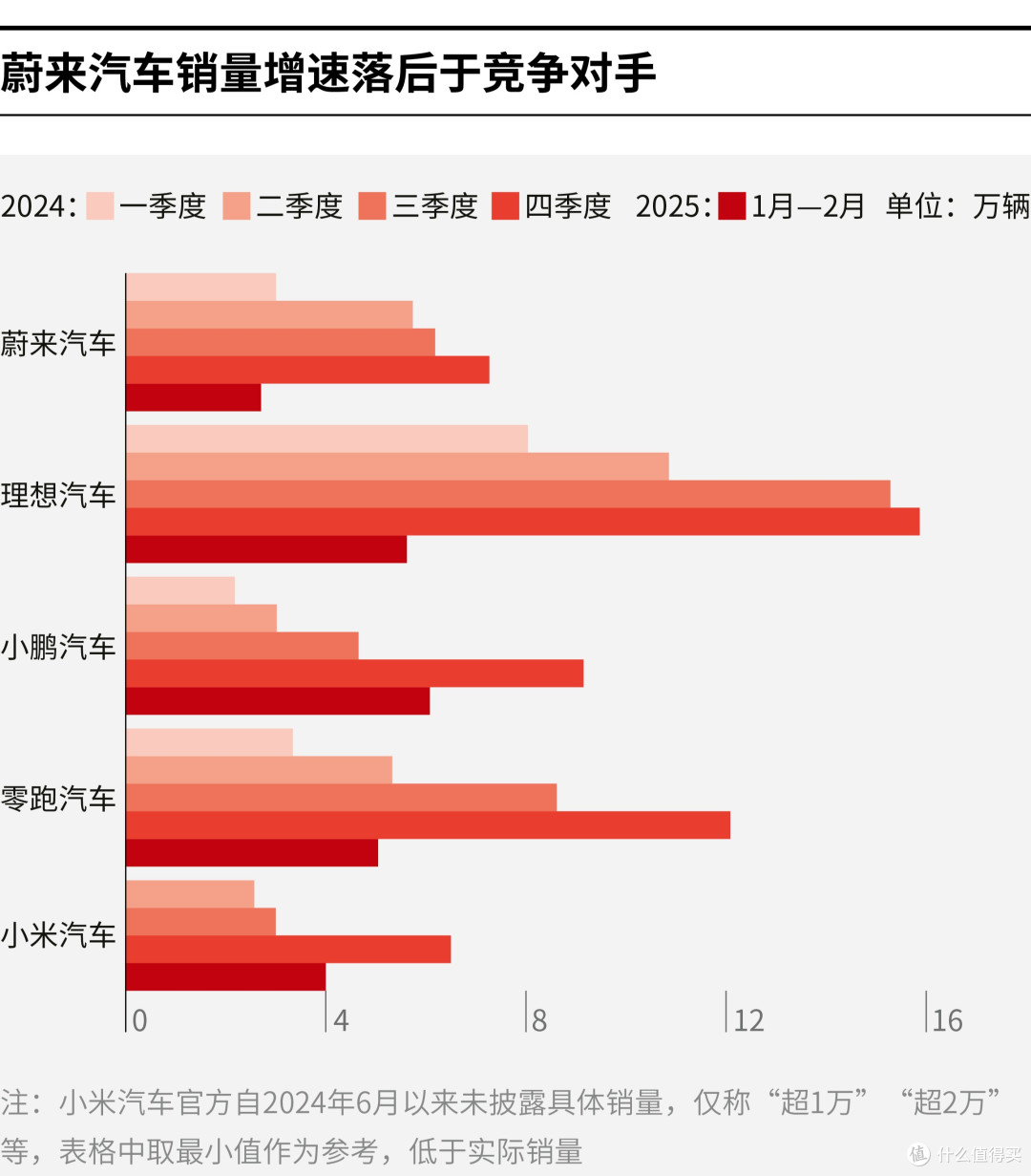 太原市领先汽车竞争分析(领先汽车竞争分析图)