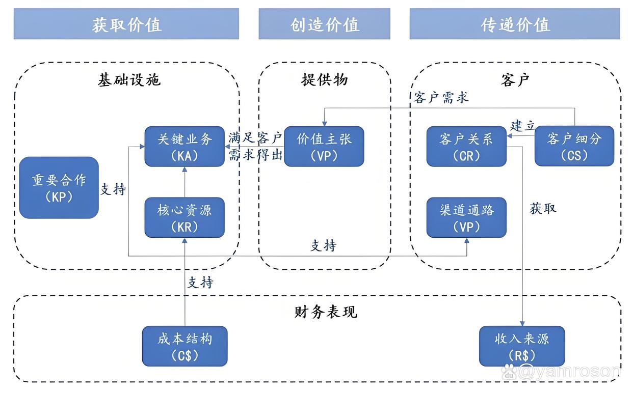 太原市游戏企业商业模式升级(游戏行业的商业模式有哪些)