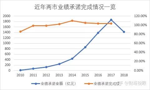太原市业绩承诺主板上市(主板上市公司业绩预告的规定)
