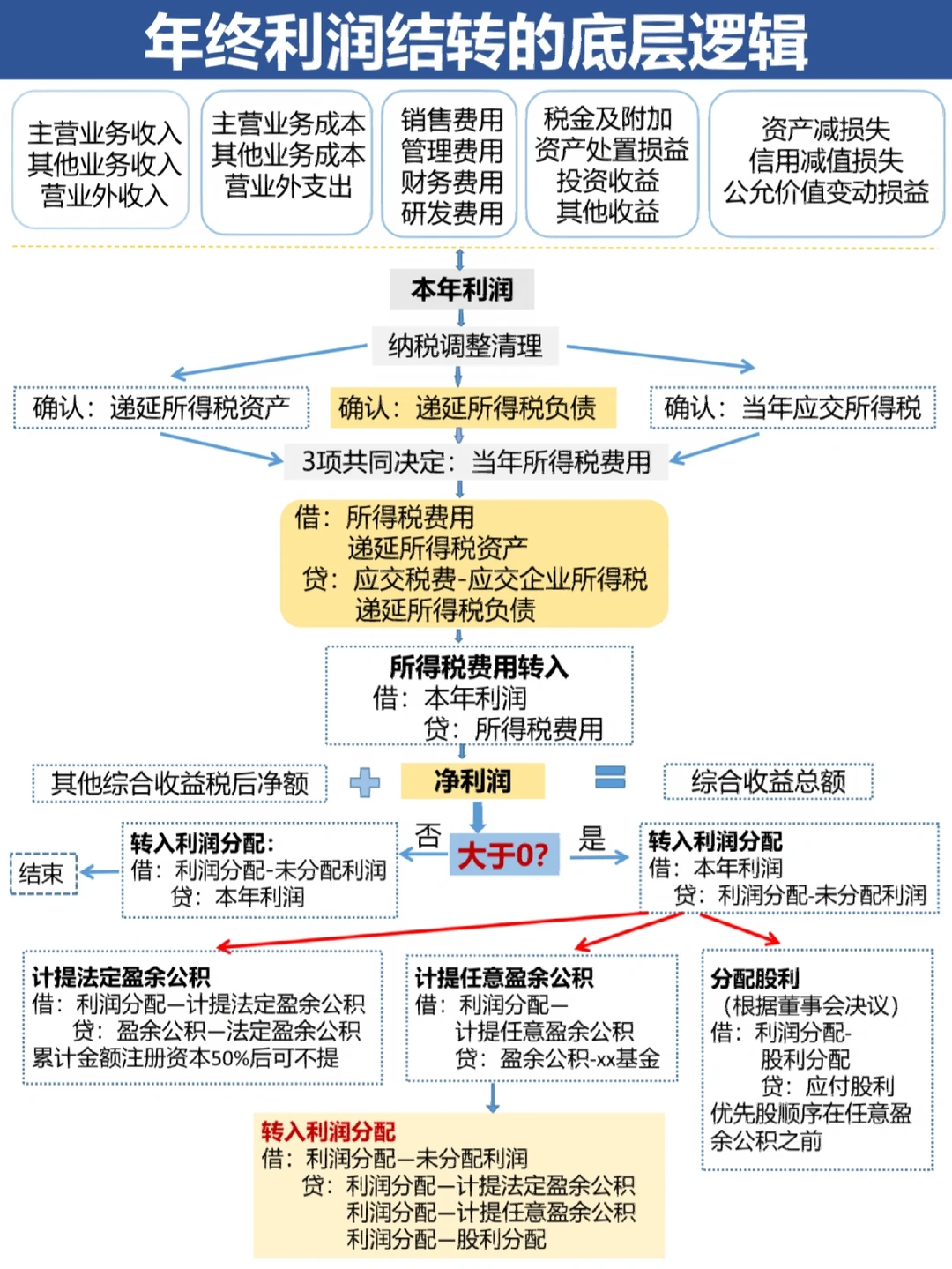 太原市中山盈利模型设计(中国设计师品牌女装)