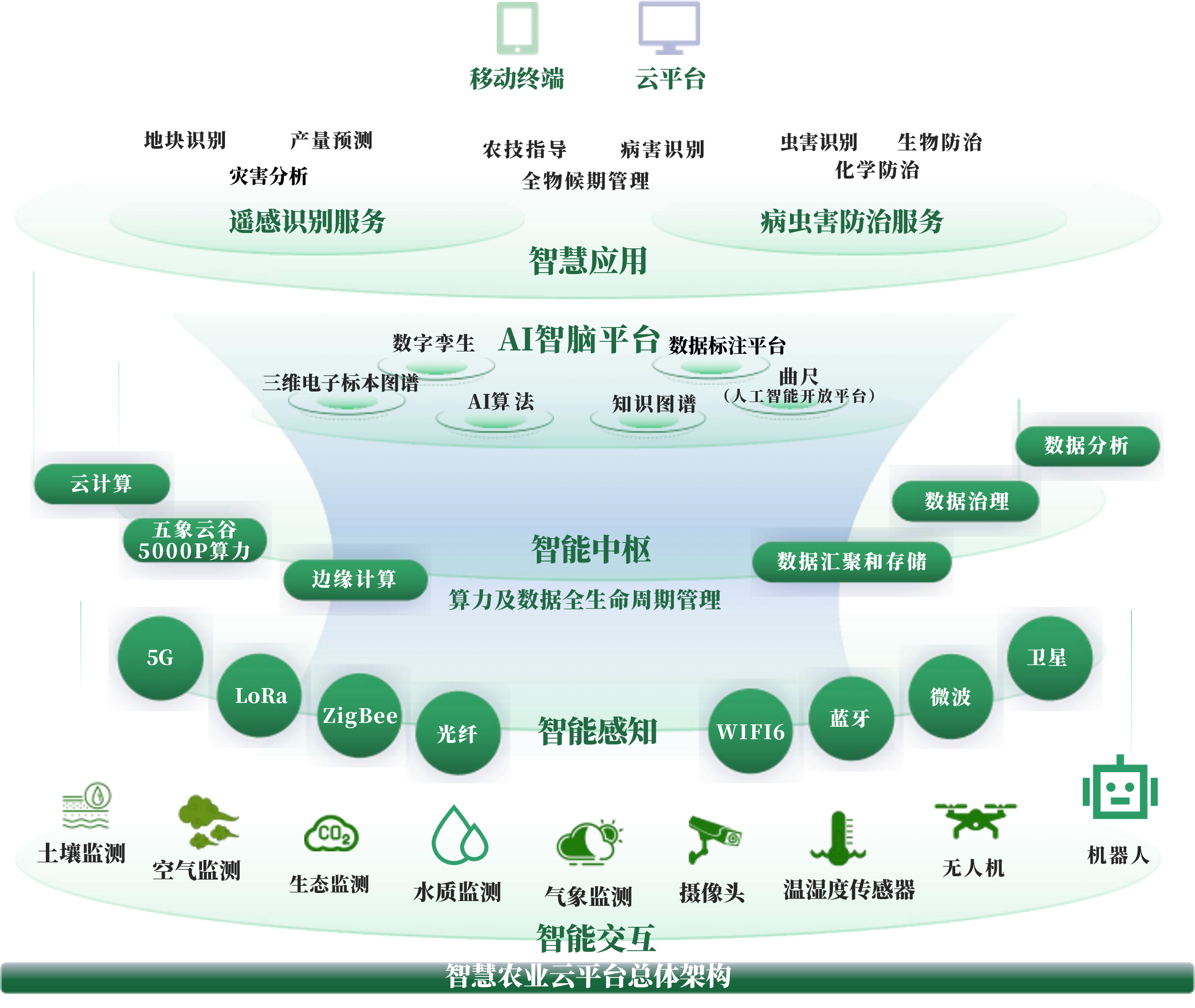 太原市创新农业上市规划(创新农业上市规划研究)
