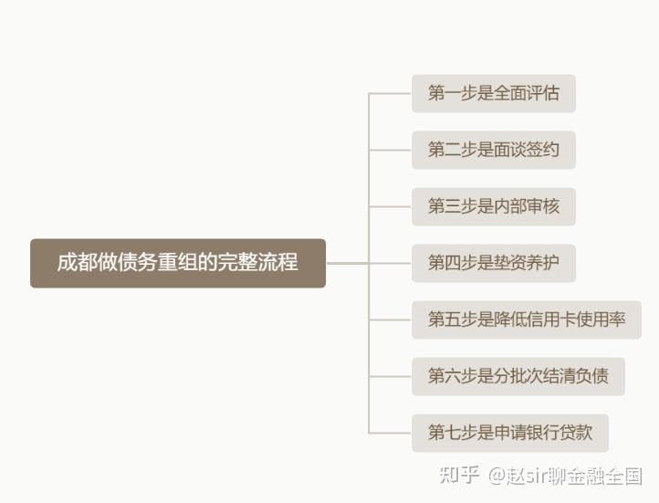 太原市系统化债务重组机构(债务重组专业机构怎么选)