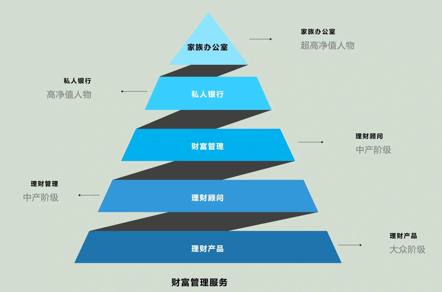 太原市管家式企业价值增长机构(管家式企业价值增长机构有哪些)