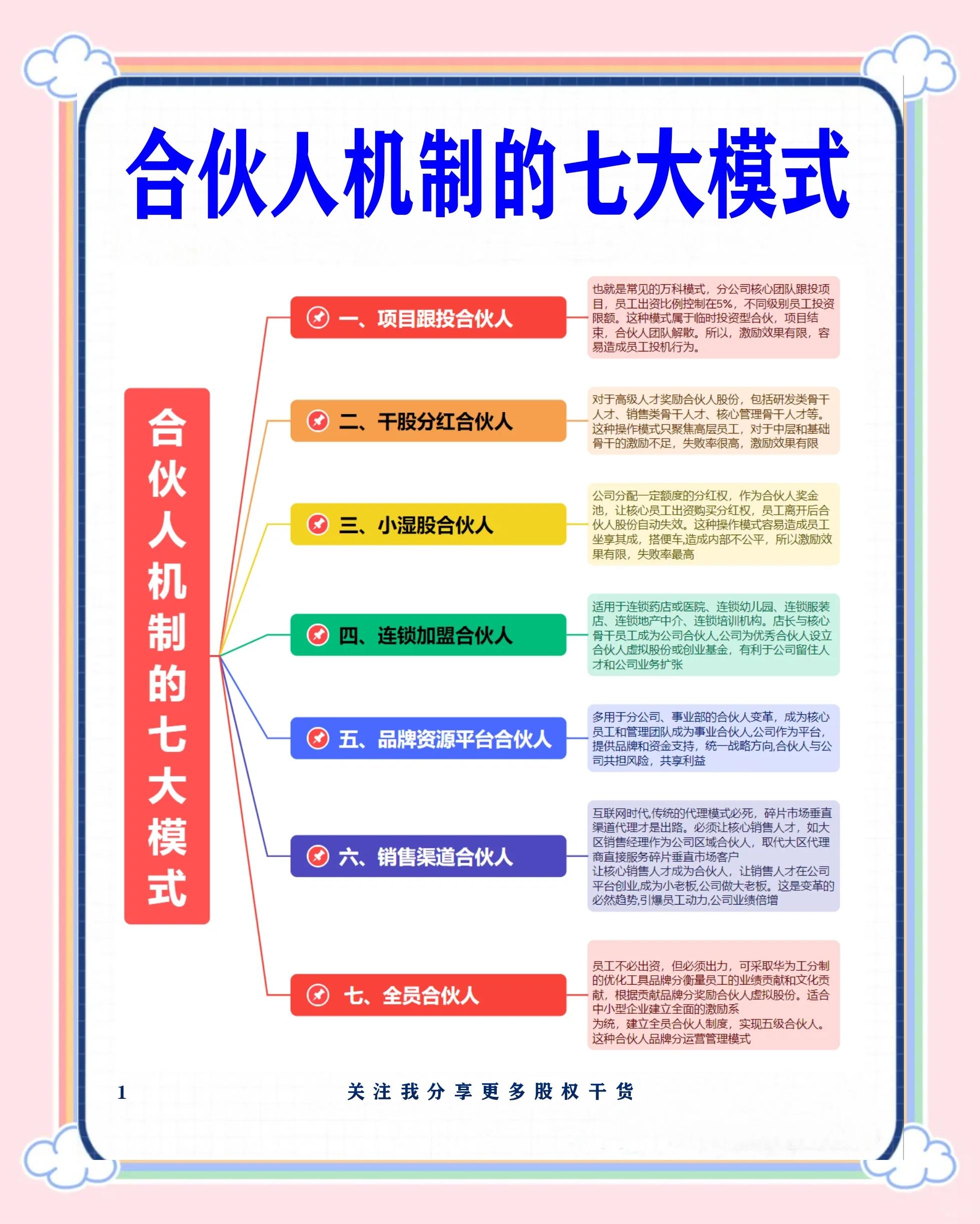 太原市合伙人机制机构(合伙人机制是什么意思啊)