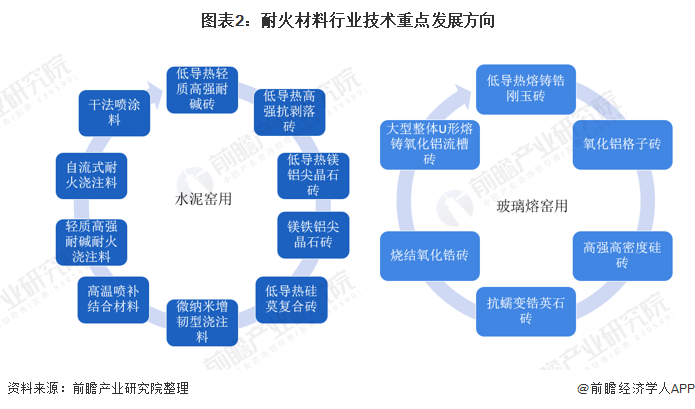 太原市头部行业研究(行业头部是什么意思)